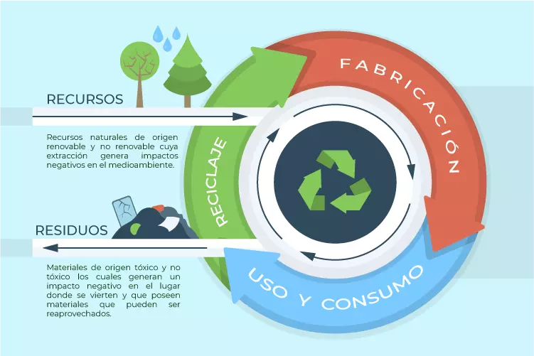 analisis de ciclo de vida